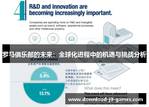 罗马俱乐部的未来:全球化进程中的机遇与挑战分析 罗马俱乐部的未来:全球化进程中的机遇与挑战分析