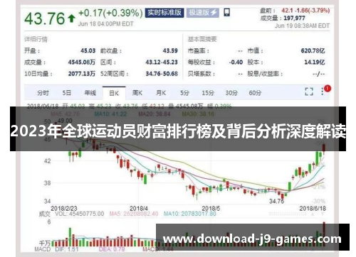 2023年全球运动员财富排行榜及背后分析深度解读