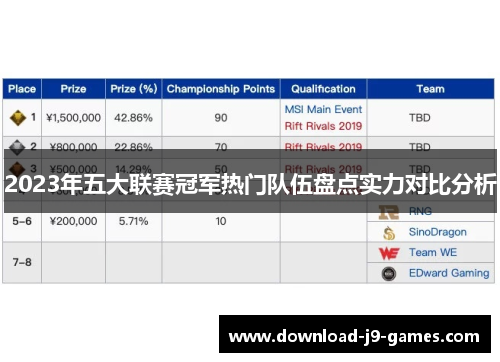 2023年五大联赛冠军热门队伍盘点实力对比分析