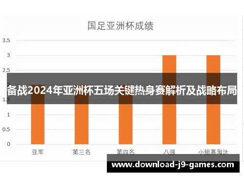 备战2024年亚洲杯五场关键热身赛解析及战略布局