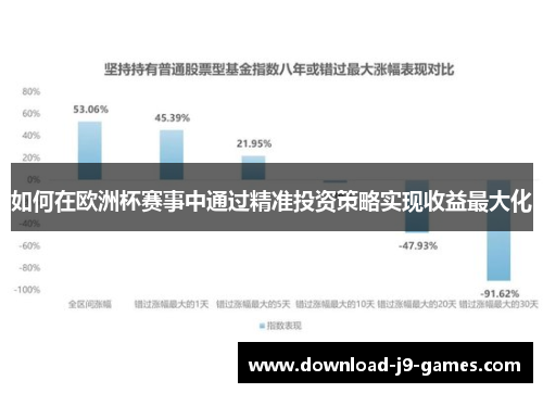 如何在欧洲杯赛事中通过精准投资策略实现收益最大化 如何在欧洲杯赛事中通过精准投资策略实现收益最大化