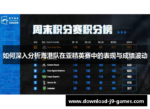 如何深入分析海港队在亚精英赛中的表现与成绩波动 如何深入分析海港队在亚精英赛中的表现与成绩波动