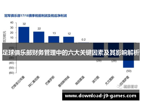 足球俱乐部财务管理中的六大关键因素及其影响解析 足球俱乐部财务管理中的六大关键因素及其影响解析