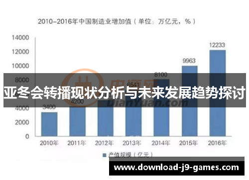 亚冬会转播现状分析与未来发展趋势探讨
