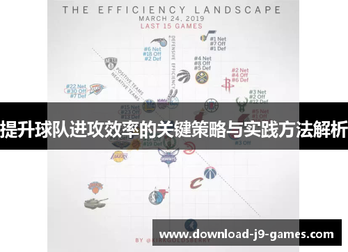 提升球队进攻效率的关键策略与实践方法解析 提升球队进攻效率的关键策略与实践方法解析