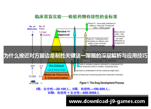 为什么接近对方脚边是制胜关键这一策略的深层解析与应用技巧 为什么接近对方脚边是制胜关键这一策略的深层解析与应用技巧