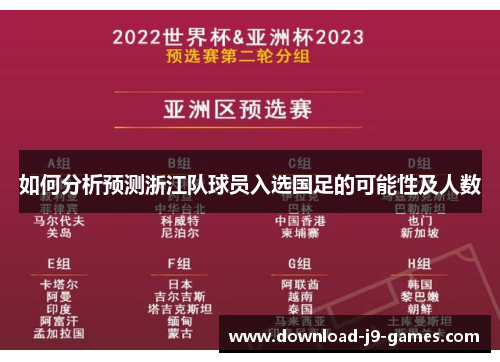 如何分析预测浙江队球员入选国足的可能性及人数 如何分析预测浙江队球员入选国足的可能性及人数