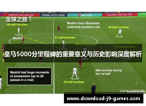 皇马5000分里程碑的重要意义与历史影响深度解析 皇马5000分里程碑的重要意义与历史影响深度解析