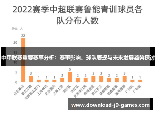 中甲联赛重要赛事分析:赛事影响、球队表现与未来发展趋势探讨 中甲联赛重要赛事分析:赛事影响、球队表现与未来发展趋势探讨