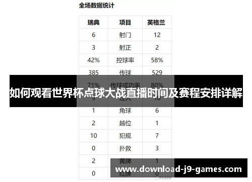 如何观看世界杯点球大战直播时间及赛程安排详解 如何观看世界杯点球大战直播时间及赛程安排详解