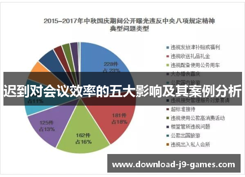 迟到对会议效率的五大影响及其案例分析