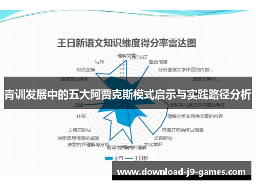 青训发展中的五大阿贾克斯模式启示与实践路径分析