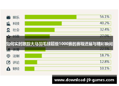 如何实时跟踪大马羽毛球超级1000赛的赛程进展与精彩瞬间