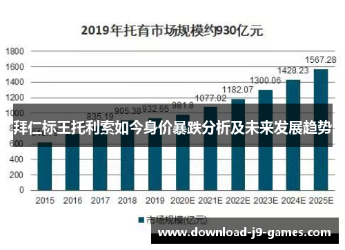 拜仁标王托利索如今身价暴跌分析及未来发展趋势
