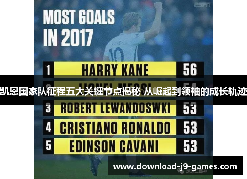 凯恩国家队征程五大关键节点揭秘 从崛起到领袖的成长轨迹 凯恩国家队征程五大关键节点揭秘 从崛起到领袖的成长轨迹