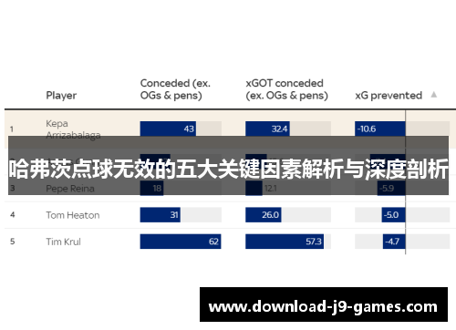哈弗茨点球无效的五大关键因素解析与深度剖析 哈弗茨点球无效的五大关键因素解析与深度剖析