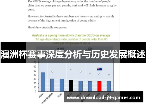 澳洲杯赛事深度分析与历史发展概述