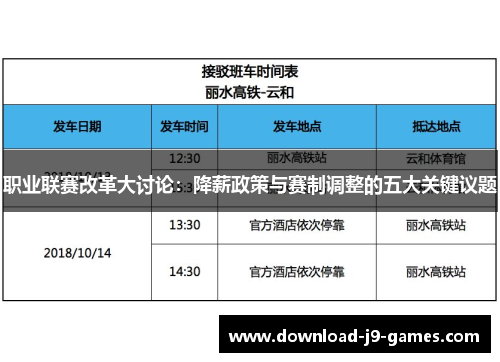职业联赛改革大讨论：降薪政策与赛制调整的五大关键议题