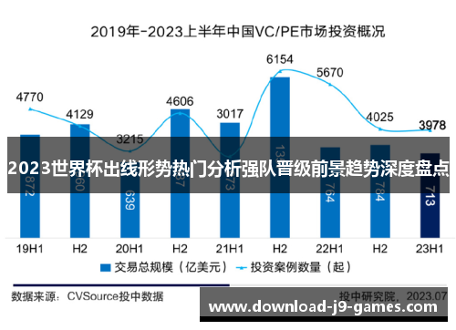 2023世界杯出线形势热门分析强队晋级前景趋势深度盘点 2023世界杯出线形势热门分析强队晋级前景趋势深度盘点