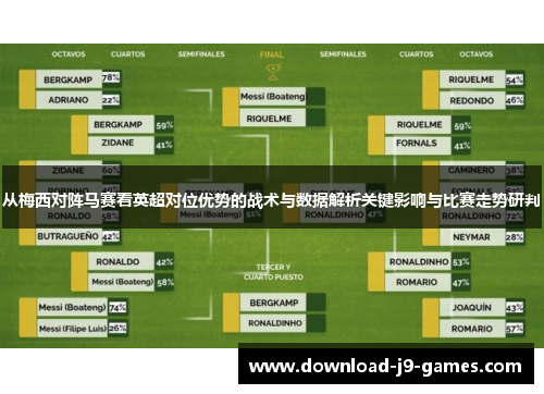 从梅西对阵马赛看英超对位优势的战术与数据解析关键影响与比赛走势研判