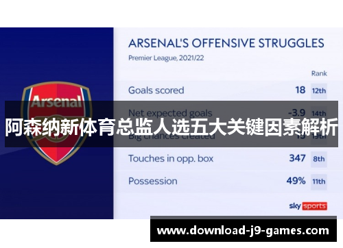 阿森纳新体育总监人选五大关键因素解析